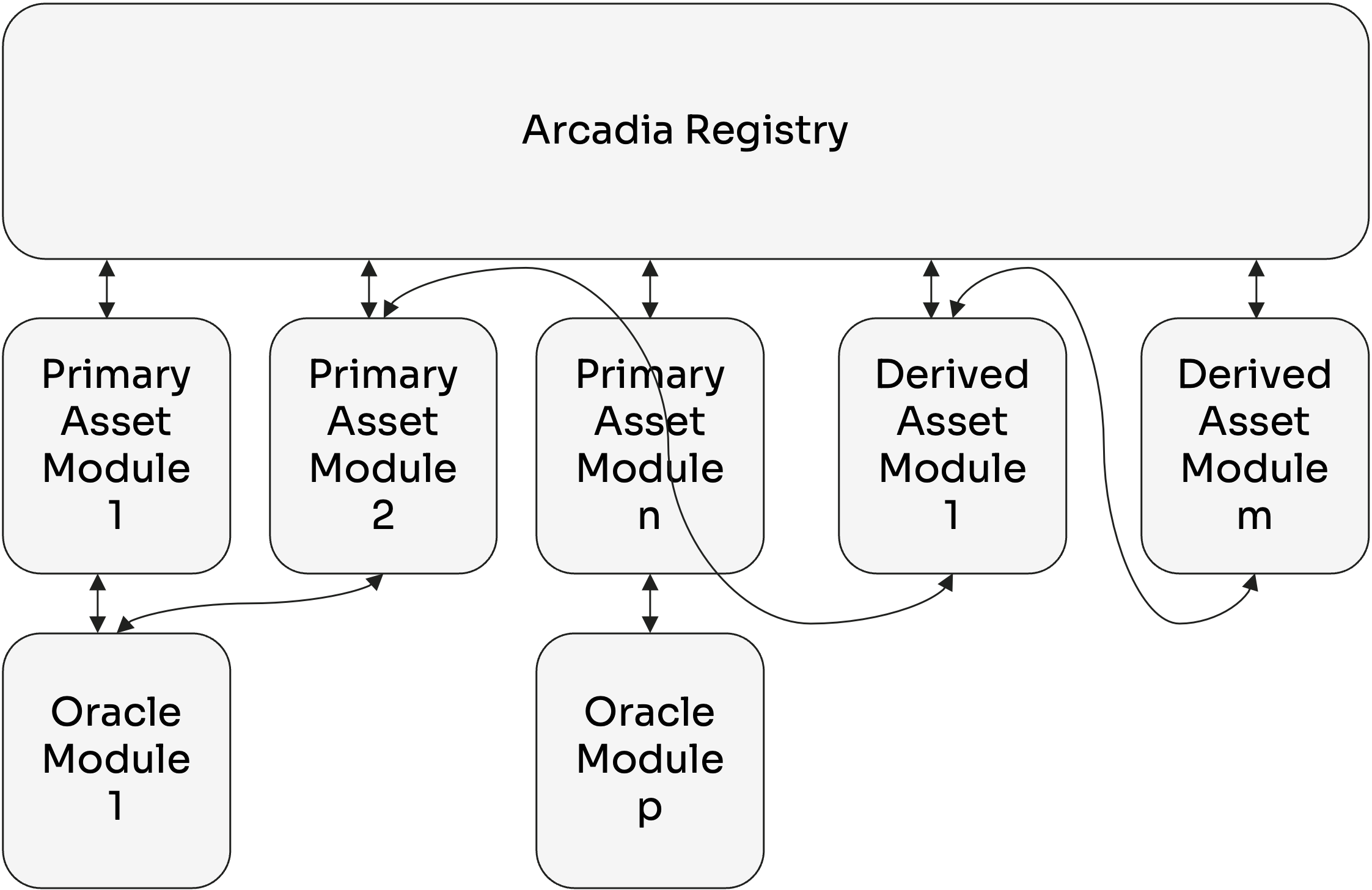 Registry