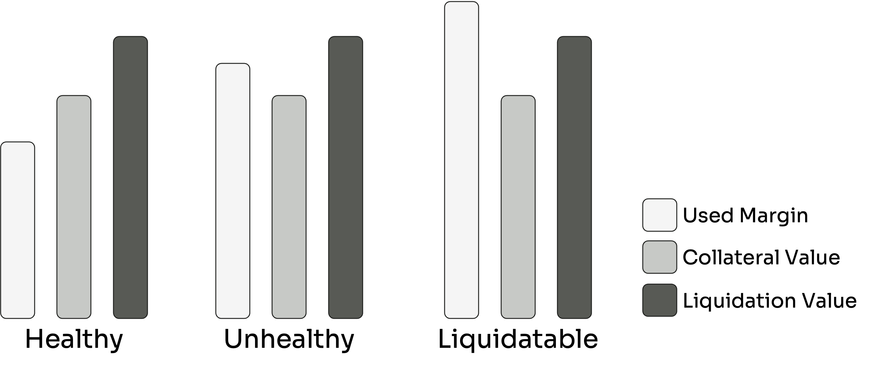 Margin Account health states