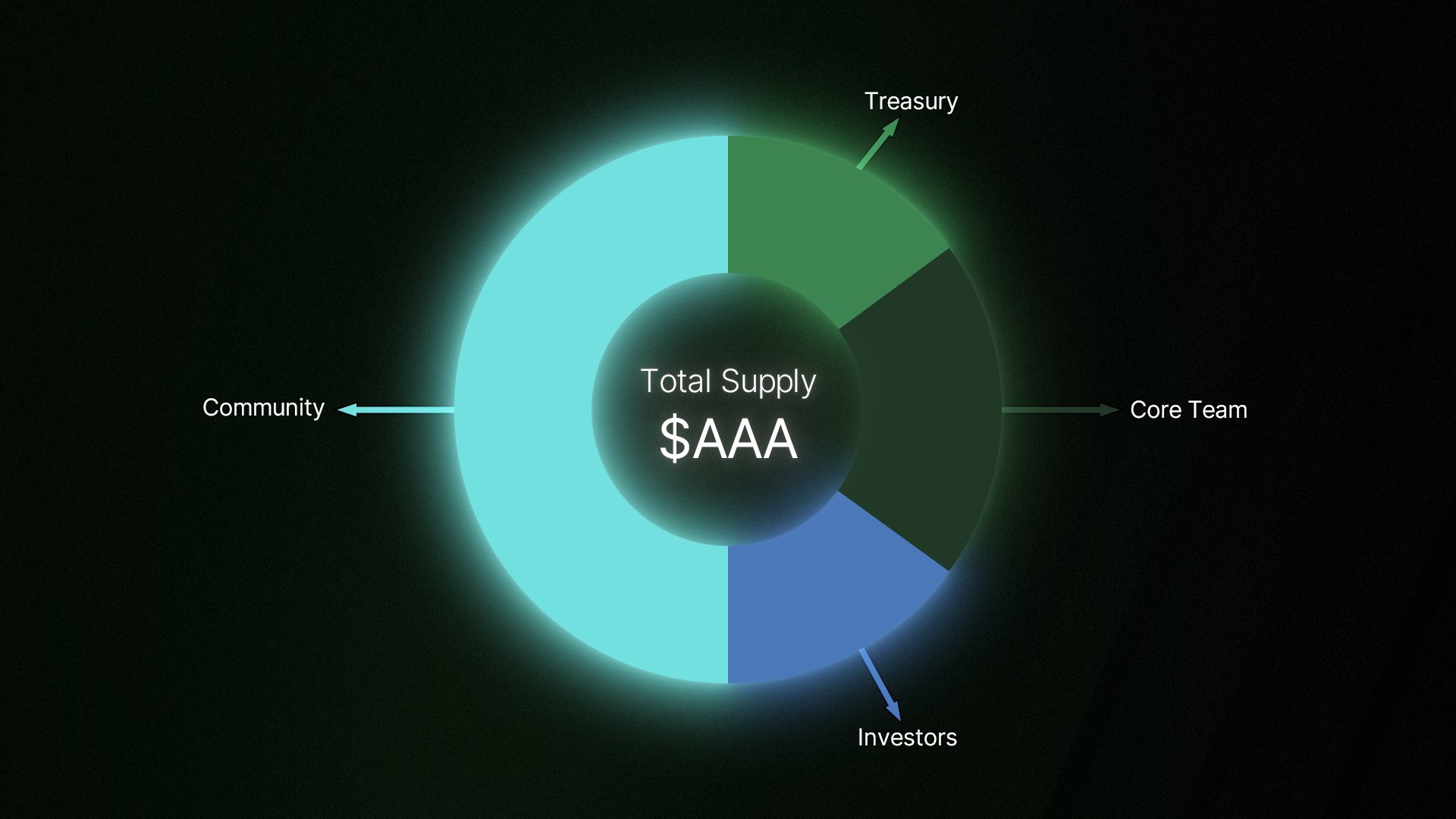 Tokenomics v9.png
